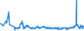 KN 11031190 /Exporte /Einheit = Preise (Euro/Tonne) /Partnerland: Rumaenien /Meldeland: Eur27_2020 /11031190:GrobgrieÃŸ und FeingrieÃŸ, von Weichweizen und Spelze
