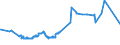 KN 11031190 /Exporte /Einheit = Preise (Euro/Tonne) /Partnerland: Weissrussland /Meldeland: Eur27_2020 /11031190:GrobgrieÃŸ und FeingrieÃŸ, von Weichweizen und Spelze
