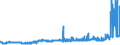 KN 11031190 /Exporte /Einheit = Preise (Euro/Tonne) /Partnerland: Russland /Meldeland: Eur27_2020 /11031190:GrobgrieÃŸ und FeingrieÃŸ, von Weichweizen und Spelze
