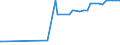 KN 11031190 /Exporte /Einheit = Preise (Euro/Tonne) /Partnerland: Armenien /Meldeland: Eur27_2020 /11031190:GrobgrieÃŸ und FeingrieÃŸ, von Weichweizen und Spelze