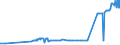 KN 11031190 /Exporte /Einheit = Preise (Euro/Tonne) /Partnerland: Aserbaidschan /Meldeland: Eur27_2020 /11031190:GrobgrieÃŸ und FeingrieÃŸ, von Weichweizen und Spelze