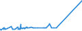 KN 11031190 /Exporte /Einheit = Preise (Euro/Tonne) /Partnerland: Kasachstan /Meldeland: Eur27_2020 /11031190:GrobgrieÃŸ und FeingrieÃŸ, von Weichweizen und Spelze