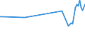 KN 11031190 /Exporte /Einheit = Preise (Euro/Tonne) /Partnerland: Serb.-mont. /Meldeland: Eur15 /11031190:GrobgrieÃŸ und FeingrieÃŸ, von Weichweizen und Spelze
