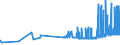 KN 11031190 /Exporte /Einheit = Preise (Euro/Tonne) /Partnerland: Ehem.jug.rep.mazed /Meldeland: Eur27_2020 /11031190:GrobgrieÃŸ und FeingrieÃŸ, von Weichweizen und Spelze