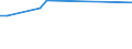 KN 11031190 /Exporte /Einheit = Preise (Euro/Tonne) /Partnerland: Sudan /Meldeland: Eur27 /11031190:GrobgrieÃŸ und FeingrieÃŸ, von Weichweizen und Spelze