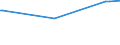 KN 11031190 /Exporte /Einheit = Preise (Euro/Tonne) /Partnerland: Mauretanien /Meldeland: Eur27_2020 /11031190:GrobgrieÃŸ und FeingrieÃŸ, von Weichweizen und Spelze