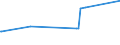 KN 11031190 /Exporte /Einheit = Preise (Euro/Tonne) /Partnerland: Senegal /Meldeland: Eur27_2020 /11031190:GrobgrieÃŸ und FeingrieÃŸ, von Weichweizen und Spelze