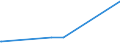 KN 11031190 /Exporte /Einheit = Preise (Euro/Tonne) /Partnerland: Guinea-biss. /Meldeland: Europäische Union /11031190:GrobgrieÃŸ und FeingrieÃŸ, von Weichweizen und Spelze