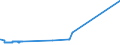 KN 11031190 /Exporte /Einheit = Preise (Euro/Tonne) /Partnerland: Sierra Leone /Meldeland: Europäische Union /11031190:GrobgrieÃŸ und FeingrieÃŸ, von Weichweizen und Spelze