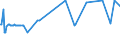 KN 11031190 /Exporte /Einheit = Preise (Euro/Tonne) /Partnerland: Liberia /Meldeland: Eur15 /11031190:GrobgrieÃŸ und FeingrieÃŸ, von Weichweizen und Spelze