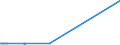 KN 11031190 /Exporte /Einheit = Preise (Euro/Tonne) /Partnerland: Elfenbeink. /Meldeland: Eur27_2020 /11031190:GrobgrieÃŸ und FeingrieÃŸ, von Weichweizen und Spelze