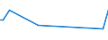 KN 11031190 /Exporte /Einheit = Preise (Euro/Tonne) /Partnerland: Zentralaf.republik /Meldeland: Europäische Union /11031190:GrobgrieÃŸ und FeingrieÃŸ, von Weichweizen und Spelze