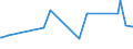 KN 11031190 /Exporte /Einheit = Preise (Euro/Tonne) /Partnerland: Aequat.guin. /Meldeland: Eur27_2020 /11031190:GrobgrieÃŸ und FeingrieÃŸ, von Weichweizen und Spelze