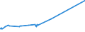 KN 11031190 /Exporte /Einheit = Preise (Euro/Tonne) /Partnerland: Kongo /Meldeland: Eur27_2020 /11031190:GrobgrieÃŸ und FeingrieÃŸ, von Weichweizen und Spelze