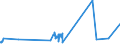 KN 11031190 /Exporte /Einheit = Preise (Euro/Tonne) /Partnerland: Dem. Rep. Kongo /Meldeland: Eur27_2020 /11031190:GrobgrieÃŸ und FeingrieÃŸ, von Weichweizen und Spelze
