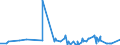 KN 11031190 /Exporte /Einheit = Preise (Euro/Tonne) /Partnerland: Angola /Meldeland: Eur27_2020 /11031190:GrobgrieÃŸ und FeingrieÃŸ, von Weichweizen und Spelze