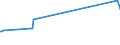 KN 11031190 /Exporte /Einheit = Preise (Euro/Tonne) /Partnerland: Eritrea /Meldeland: Eur15 /11031190:GrobgrieÃŸ und FeingrieÃŸ, von Weichweizen und Spelze