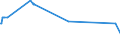 KN 11031190 /Exporte /Einheit = Preise (Euro/Tonne) /Partnerland: Somalia /Meldeland: Europäische Union /11031190:GrobgrieÃŸ und FeingrieÃŸ, von Weichweizen und Spelze