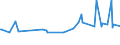KN 11031190 /Exporte /Einheit = Preise (Euro/Tonne) /Partnerland: Mosambik /Meldeland: Eur27_2020 /11031190:GrobgrieÃŸ und FeingrieÃŸ, von Weichweizen und Spelze