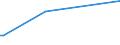 KN 11031190 /Exporte /Einheit = Preise (Euro/Tonne) /Partnerland: Madagaskar /Meldeland: Eur27 /11031190:GrobgrieÃŸ und FeingrieÃŸ, von Weichweizen und Spelze