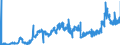 CN 11031310 /Exports /Unit = Prices (Euro/ton) /Partner: Germany /Reporter: Eur27_2020 /11031310:Groats and Meal of Maize, `corn`, With a fat Content, by Weight, of <= 1,5%