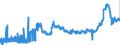 CN 11031310 /Exports /Unit = Prices (Euro/ton) /Partner: Denmark /Reporter: Eur27_2020 /11031310:Groats and Meal of Maize, `corn`, With a fat Content, by Weight, of <= 1,5%