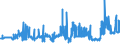 CN 11031310 /Exports /Unit = Prices (Euro/ton) /Partner: Greece /Reporter: Eur27_2020 /11031310:Groats and Meal of Maize, `corn`, With a fat Content, by Weight, of <= 1,5%