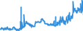 CN 11031310 /Exports /Unit = Prices (Euro/ton) /Partner: Spain /Reporter: Eur27_2020 /11031310:Groats and Meal of Maize, `corn`, With a fat Content, by Weight, of <= 1,5%