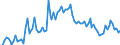 CN 11031310 /Exports /Unit = Prices (Euro/ton) /Partner: United Kingdom(Excluding Northern Ireland) /Reporter: Eur27_2020 /11031310:Groats and Meal of Maize, `corn`, With a fat Content, by Weight, of <= 1,5%