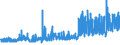 CN 11031310 /Exports /Unit = Prices (Euro/ton) /Partner: Luxembourg /Reporter: Eur27_2020 /11031310:Groats and Meal of Maize, `corn`, With a fat Content, by Weight, of <= 1,5%