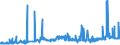 CN 11031310 /Exports /Unit = Prices (Euro/ton) /Partner: Norway /Reporter: Eur27_2020 /11031310:Groats and Meal of Maize, `corn`, With a fat Content, by Weight, of <= 1,5%