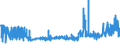 CN 11031310 /Exports /Unit = Prices (Euro/ton) /Partner: Finland /Reporter: Eur27_2020 /11031310:Groats and Meal of Maize, `corn`, With a fat Content, by Weight, of <= 1,5%