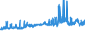 CN 11031310 /Exports /Unit = Prices (Euro/ton) /Partner: Switzerland /Reporter: Eur27_2020 /11031310:Groats and Meal of Maize, `corn`, With a fat Content, by Weight, of <= 1,5%