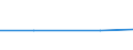 CN 11031310 /Exports /Unit = Prices (Euro/ton) /Partner: Gibraltar /Reporter: Eur27_2020 /11031310:Groats and Meal of Maize, `corn`, With a fat Content, by Weight, of <= 1,5%