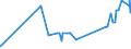 CN 11031310 /Exports /Unit = Prices (Euro/ton) /Partner: Turkey /Reporter: Eur27_2020 /11031310:Groats and Meal of Maize, `corn`, With a fat Content, by Weight, of <= 1,5%