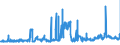 CN 11031310 /Exports /Unit = Prices (Euro/ton) /Partner: Poland /Reporter: Eur27_2020 /11031310:Groats and Meal of Maize, `corn`, With a fat Content, by Weight, of <= 1,5%