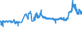 CN 11031310 /Exports /Unit = Prices (Euro/ton) /Partner: Romania /Reporter: Eur27_2020 /11031310:Groats and Meal of Maize, `corn`, With a fat Content, by Weight, of <= 1,5%