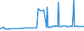 CN 11031310 /Exports /Unit = Prices (Euro/ton) /Partner: Armenia /Reporter: Eur27_2020 /11031310:Groats and Meal of Maize, `corn`, With a fat Content, by Weight, of <= 1,5%