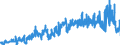 CN 11031310 /Exports /Unit = Prices (Euro/ton) /Partner: Croatia /Reporter: Eur27_2020 /11031310:Groats and Meal of Maize, `corn`, With a fat Content, by Weight, of <= 1,5%