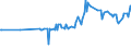 CN 11031310 /Exports /Unit = Prices (Euro/ton) /Partner: Mauritania /Reporter: Eur27_2020 /11031310:Groats and Meal of Maize, `corn`, With a fat Content, by Weight, of <= 1,5%