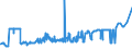 CN 11031310 /Exports /Unit = Prices (Euro/ton) /Partner: Nigeria /Reporter: Eur27_2020 /11031310:Groats and Meal of Maize, `corn`, With a fat Content, by Weight, of <= 1,5%