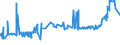CN 11031310 /Exports /Unit = Prices (Euro/ton) /Partner: S.tome /Reporter: Eur27_2020 /11031310:Groats and Meal of Maize, `corn`, With a fat Content, by Weight, of <= 1,5%