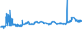 CN 11031310 /Exports /Unit = Prices (Euro/ton) /Partner: Gabon /Reporter: Eur27_2020 /11031310:Groats and Meal of Maize, `corn`, With a fat Content, by Weight, of <= 1,5%