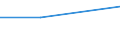 KN 11031311 /Exporte /Einheit = Preise (Euro/Tonne) /Partnerland: Ver.koenigreich /Meldeland: Eur27 /11031311:Grobgriess und Feingriess, von Mais, mit Einem Fettgehalt von =< 1,5 Ght, Fuer die Brauereiindustrie Bestimmt