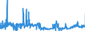 KN 11031390 /Exporte /Einheit = Preise (Euro/Tonne) /Partnerland: Frankreich /Meldeland: Eur27_2020 /11031390:GrobgrieÃŸ und FeingrieÃŸ, von Mais, mit Einem Fettgehalt von > 1,5 Ght