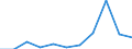 KN 11031390 /Exporte /Einheit = Preise (Euro/Tonne) /Partnerland: Belgien/Luxemburg /Meldeland: Eur27 /11031390:GrobgrieÃŸ und FeingrieÃŸ, von Mais, mit Einem Fettgehalt von > 1,5 Ght