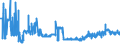KN 11031390 /Exporte /Einheit = Preise (Euro/Tonne) /Partnerland: Daenemark /Meldeland: Eur27_2020 /11031390:GrobgrieÃŸ und FeingrieÃŸ, von Mais, mit Einem Fettgehalt von > 1,5 Ght