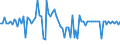 KN 11031390 /Exporte /Einheit = Preise (Euro/Tonne) /Partnerland: Ver.koenigreich(Nordirland) /Meldeland: Eur27_2020 /11031390:GrobgrieÃŸ und FeingrieÃŸ, von Mais, mit Einem Fettgehalt von > 1,5 Ght