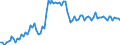 KN 11031390 /Exporte /Einheit = Preise (Euro/Tonne) /Partnerland: Ver.koenigreich(Ohne Nordirland) /Meldeland: Eur27_2020 /11031390:GrobgrieÃŸ und FeingrieÃŸ, von Mais, mit Einem Fettgehalt von > 1,5 Ght