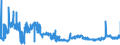 KN 11031390 /Exporte /Einheit = Preise (Euro/Tonne) /Partnerland: Belgien /Meldeland: Eur27_2020 /11031390:GrobgrieÃŸ und FeingrieÃŸ, von Mais, mit Einem Fettgehalt von > 1,5 Ght